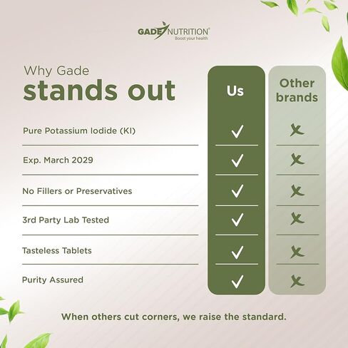 يوديد البوتاسيوم 65 مجم لكل حصة - مكمل غذائي، دعم الغدة الدرقية - كمية تكفي لمدة شهرين - غير معدلة وراثيًا - صنع في الولايات المتحدة الأمريكية - تاريخ انتهاء الصلاحية 03/2029 in Kuwait