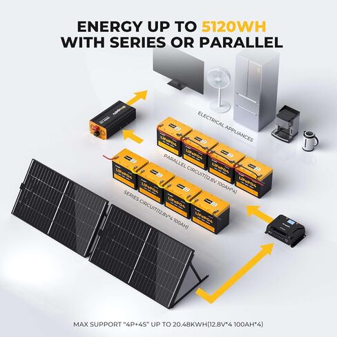 【ترقية】بطارية BougeRV 12V 100Ah Group 24 LiFePO4، حماية من درجات الحرارة المنخفضة، 100A BMS مدمجة، دورة عميقة 1280 وات في الساعة، بطارية ليثيوم فوسفات الحديد مثالية للمركبات الترفيهية ومحرك التصيد والبحرية والطاقة الاحتياطية الشمسية in Saudi Arabia