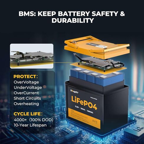 【ترقية】بطارية BougeRV 12V 100Ah Group 24 LiFePO4، حماية من درجات الحرارة المنخفضة، 100A BMS مدمجة، دورة عميقة 1280 وات في الساعة، بطارية ليثيوم فوسفات الحديد مثالية للمركبات الترفيهية ومحرك التصيد والبحرية والطاقة الاحتياطية الشمسية in Saudi Arabia