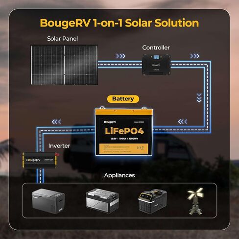 【ترقية】بطارية BougeRV 12V 100Ah Group 24 LiFePO4، حماية من درجات الحرارة المنخفضة، 100A BMS مدمجة، دورة عميقة 1280 وات في الساعة، بطارية ليثيوم فوسفات الحديد مثالية للمركبات الترفيهية ومحرك التصيد والبحرية والطاقة الاحتياطية الشمسية in Saudi Arabia