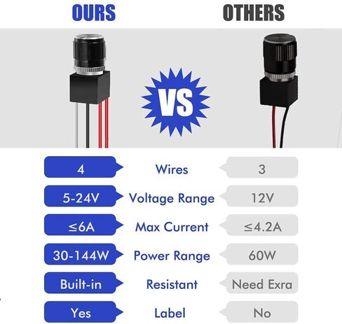 ALOVECO 12 فولت DC Dimmer Switch PWM لأضواء LED RV الداخلية، 5-24 فولت LED أضواء قبة السقف باهتة ومفتاح للتخييم، والمركبات الترفيهية، والهالوجين، والسيارات، والشاحنات، والإضاءة البحرية والشريطية in Kuwait