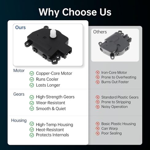 68018109AA HVAC Heater Blend Door Actuator Compatible with Chrysler 200 Aspen Sebring, Dodge Avenger Caliber Durango Journey, Jeep Compass Patriot Wrangler, Replaces 604-029 in Kuwait