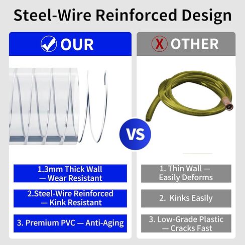 خرطوم توزيع بديل 80-593-NI - خط وقود مقوى بسلك فولاذي PVC بطول 8 أقدام، تركيب ملولب 3/4 بوصة NPT مع مشبك - متوافق مع علبة الغاز، وعلبة الوقود، وعلبة الوقود مع مضخة، وخزان نقل الوقود" in Kuwait