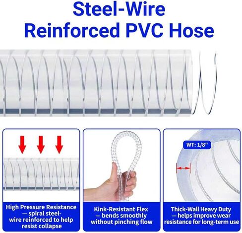 خرطوم توزيع بديل 80-593-NI - خط وقود مقوى بسلك فولاذي PVC بطول 8 أقدام، تركيب ملولب 3/4 بوصة NPT مع مشبك - متوافق مع علبة الغاز، وعلبة الوقود، وعلبة الوقود مع مضخة، وخزان نقل الوقود" in Kuwait