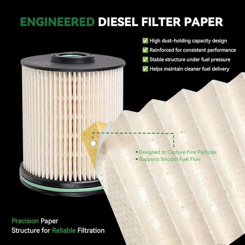 Fuel Filters for 6.6L Duramax Diesel TP1015, Compatible with 2017-2025 Chevy Silverado & GMC Sierra 2500HD 3500HD, Replaces 23304096 13539108, with Seals (2PCs) in Kuwait
