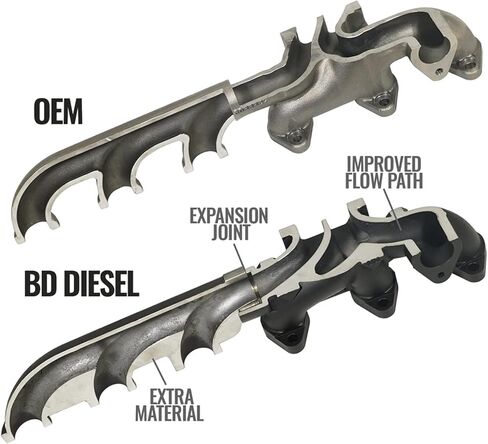 EXHAUST MANIFOLD - DODGE in Saudi Arabia