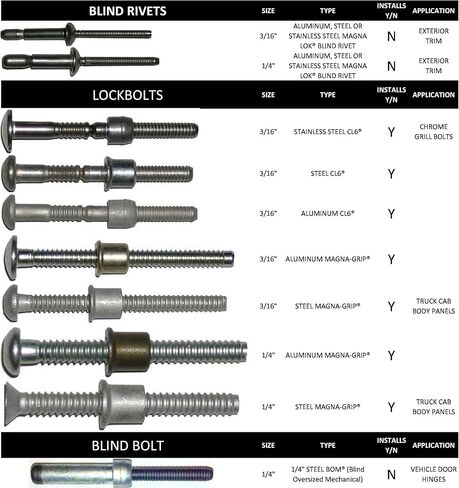 أدوات الهواء الموثوقة RAT2318 مجموعة كابينة الشاحنة القياسية in Kuwait