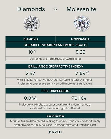 PAVOI 18K Sterling Silver Gold Round Cut Solitare 1.5 CT Moissanite Engagement Rings for Women - Moissanite Wedding Band for Women - Stone Promise Rings in Saudi Arabia