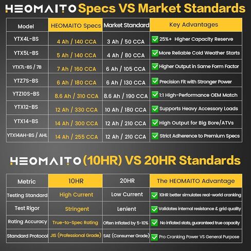 Battery YTZ10S-BS, 12V 8.6Ah, 10HR, 310 CCA, 6MFZ10 Rechargeable Maintenance Free SLA AGM Motorcycle Battery 1 Pack in Saudi Arabia
