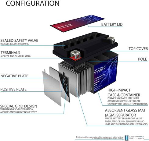 بطارية بديلة من مايتي ماكس YTX7A-BS لجهاز Duralast Gold GSX7A + شاحن 12 فولت 1 أمبير in Kuwait
