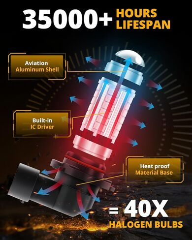 مصابيح ضباب Auxbeam H10 9145 9140 LED، لمبة SMD عالية الطاقة 50 وات 3020 SMD، لمبة ضباب بديلة صغيرة الحجم 1:1، إضاءة كاملة 360 درجة 10000 كلفن أزرق، تشغيل وتوصيل، حزمة من 2 in Saudi Arabia