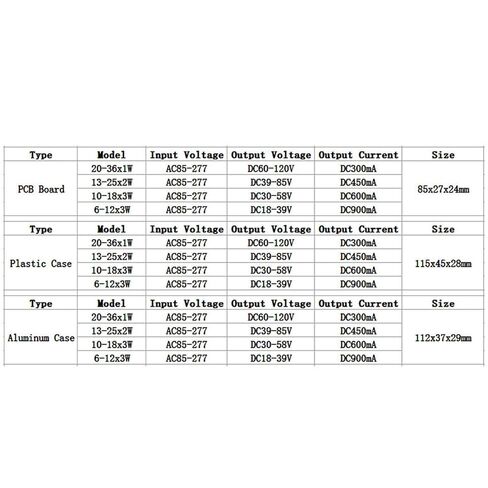 1 قطعة LED سائق 20 واط 24 واط 30 واط 36 واط محول محول 300mA 450mA 600MA 900MA إمدادات الطاقة الكاشف LED سائق ضوء إمدادات الطاقة (حالة الألومنيوم ، 60-120 فولت 300 مللي أمبير) in Saudi Arabia