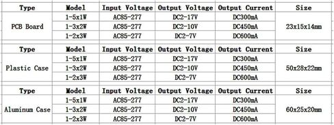 1pcs 1W 3W 5W LED Driver 300mA 450mA 600mA Constant Current Waterproof Lighting DC2-17V 2-10V Outdoor Light Power Supply(PCB Board,2-7V 600mA) in Saudi Arabia