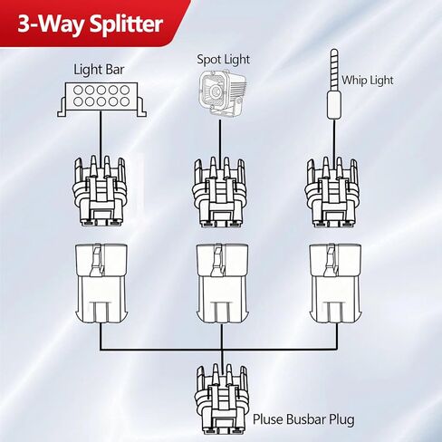 3-Way Pulse Bar Splitter fit Polaris RZR Ranger General, 1 to 3 Lead Add 3 Accessory Power Ports Plug & Play 12AWG (1PC) in Saudi Arabia