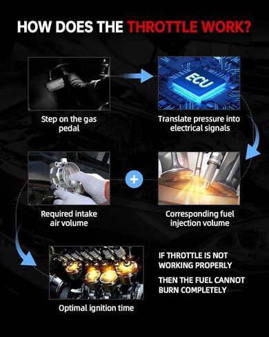 OKLPF Electronic Throttle Body Compatible with Ford Models F-150 Lobo Mustang 2011-2014 V8 5.0L，Replacement Number TB1148 in Kuwait