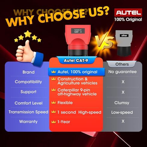 Autel Original MaxiSYS CV CAT 9-PIN Adapter, 9-Pin Off-Highway Vehicle Adapter for Caterpillar Engines, Compatible with Autel Scanner MaxiSYS CV MS908CV, MS908CV II, MS909CV, MS906CV and VCI in Saudi Arabia