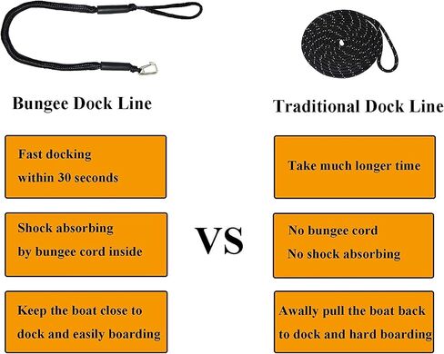 Bungee Dock Lines with Hook,2 Pack Bungee Boat Dock Lines Mooring Rope Bungee Shock Cords Docking Rope Clip for Boat,PWC,Jet ski,Pontoon,Kayak,Canoe,Power Boat,Watercraft,4 Feet (Green) in Saudi Arabia