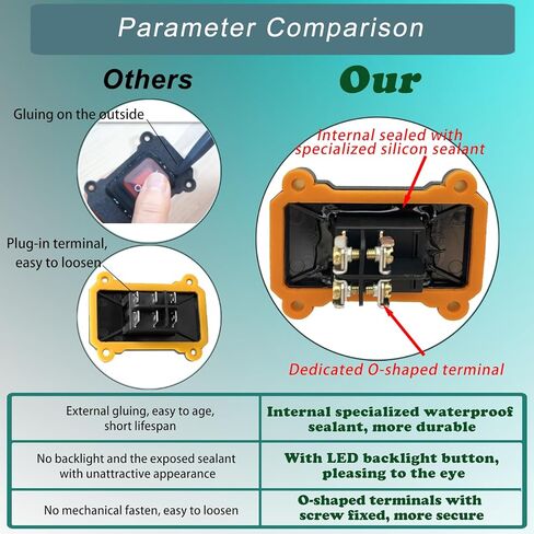 IP67 مفتاح سلك مضمن مقاوم للماء، مفتاح تشغيل/إيقاف خارجي AC 20A/125V 16A/250V مع زر الروك LED الأحمر، مفتاح مصباح الطاقة المضمن، مفتاح خارجي ثنائي الجانب للدخول والخروج in Kuwait