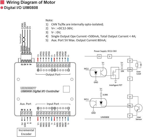 UIROBOT Compact I/O Module, Data Acquisition Module with CAN Bus and Encoder Interface, DAQ Device with 8 Inputs and 8 Outputs in Kuwait