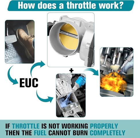 مجموعة جسم الخانق الإلكترونية، متوافقة مع 2004-2014 فورد إكسبيديشن، لينكولن نافيجيتور، F-150، F-250، F-350، تحل محل 8L3Z-9E926-A in Kuwait