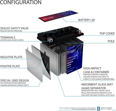 بطارية مايتي ماكس YTX20L-BS لهوندا 1800 CC GL1800 GoldWing + شاحن 12 فولت 4 أمبير in Kuwait