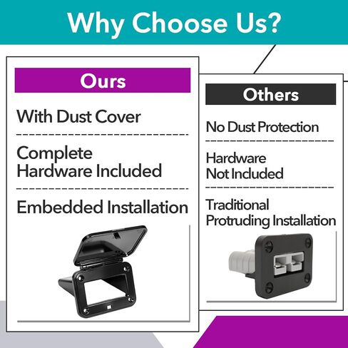 4 Sets 175A Plug Mounting Panel with Dust Cover, Flush Mount Recessed Plate Compatible with Anderson SB175 Series Connectors, Suitable for Campers, Trucks, Boats and Yachts in Kuwait