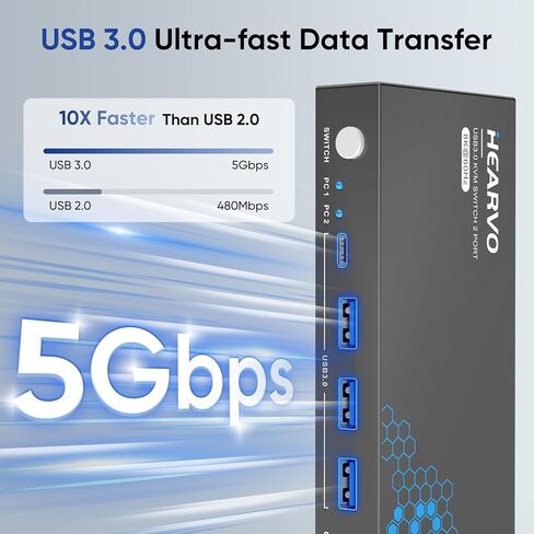 HDMI KVM Switch 1 شاشة 2 جهاز كمبيوتر، مفاتيح KVM 8K@60 هرتز لجهازي كمبيوتر مشاركة شاشة لوحة المفاتيح والماوس محركات الأقراص الصلبة، مع EDID Adaptive، 2 * كابل USB ووحدة تحكم. in Kuwait