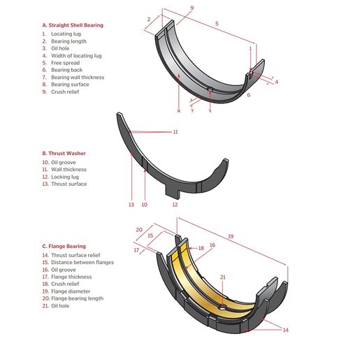 Evergreen SA-5494163920-9 Main Rod Bearings Compatible with/for 86-00 Honda Acura 1.6 D16A6 D16Y5 D16Y7 D16Y8 D16Z6 in Saudi Arabia