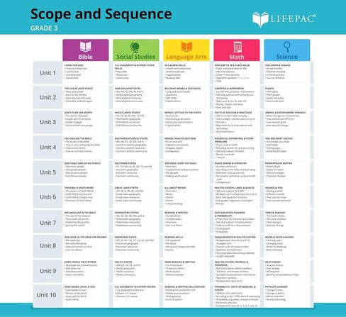 مجموعة LIFEPAC المكونة من 5 موضوعات للصف الثالث منهج المدرسة المنزلية - تعلم الإتقان القائم على الكتاب المقدس، نص عمل مع الدروس والأنشطة والاختبارات in Kuwait