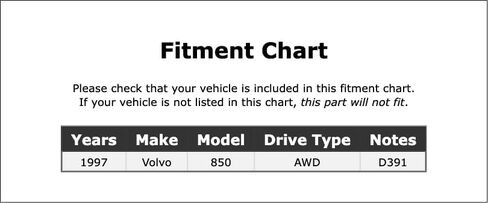 Rear Brake Bleeder Screw Compatible With Volvo 850 AWD 1997 P-3620315 in Saudi Arabia