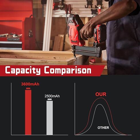OP401 Charger Replacement for ryobi 40v Charger Lithium-Ion Compatible with Ryobi 40Volt Lithium-Ion Battery Charger for Ryobi OP4026 OP40201 OP4040 OP40401 OP4050 OP4050A OP40501 OP40601 in Kuwait