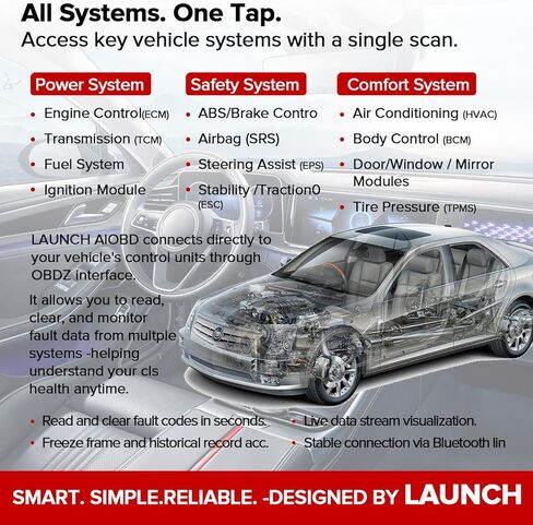 LAUNCH AIOBD Bluetooth OBD2 Scanner - Full System Diagnostics, AI Explains Faults Simply, Parts/Labor/Cost Estimates, Works with iPhone & Android in Saudi Arabia