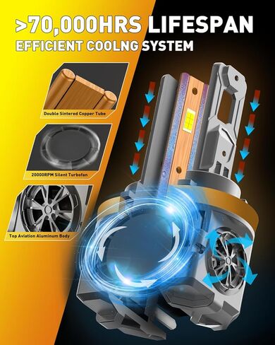 أحدث لمبات الإضاءة H11، سطوع 110,000 لومن، 6500 كلفن مصابيح ضباب بيضاء باردة H9/H8/H16، عمر خدمة 10 سنوات مع مروحة تبريد، حجم صغير حقيقي 1:1، القيادة، مجموعات مصابيح الضباب والبقع in Kuwait