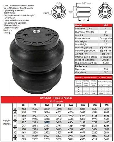 Slam Specialties SS-7/SS-8 Air Bags Springs Port 250 PSI Custom Suspension 4 Pack in Saudi Arabia