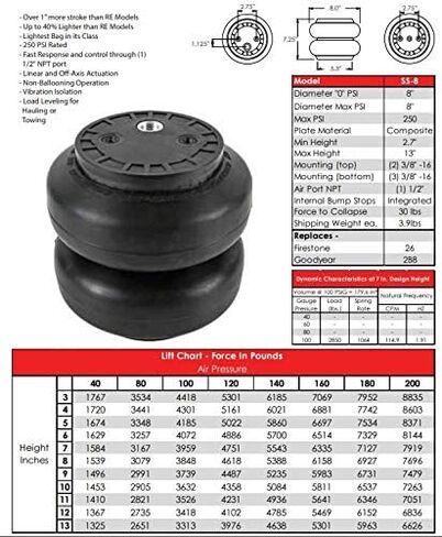 Slam Specialties SS-7/SS-8 Air Bags Springs Port 250 PSI Custom Suspension 4 Pack in Saudi Arabia