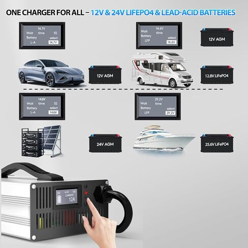 12V/24V LiFePO4 & AGM الكل في واحد شاحن بطارية قابل للتعديل الحالي 6A-30A LiFePO4 14.6V 30A، 29.2V 30A، الرصاص الحمضية، AGM، هلام شاحن بطارية ذكي سريع للسيارة، RV، قارب، شاحنة، النظام الشمسي in Kuwait