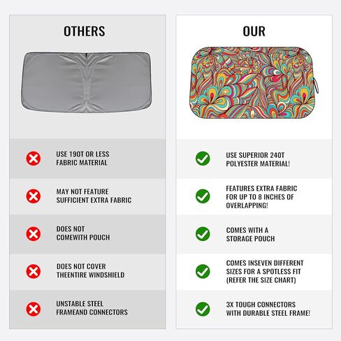 مظلة الشمس للزجاج الأمامي - مظلة للزجاج الأمامي للسيارة للحماية من الأشعة فوق البنفسجية وتقليل الحرارة 2025 واقي من الشمس للجزء الداخلي للسيارة (55 بوصة × 31.5 بوصة) in Kuwait