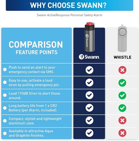 Swann ActiveResponse Mobile Personal Safety Alarm - 110dB Loud Emergency Siren with SMS Alerts & Mobile Connectivity, Long Battery Life, Smart SOS Safety Alarm, Key Chain, MPRS in Kuwait