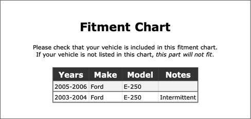 Wiper Motor Relay Compatible With Ford E-250 2006 2005 2004 2003 P-3888405 in Saudi Arabia