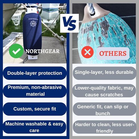 Boat Fender Covers 8"x23" Boat Bumper Cover Protects Against UV Damage and from Hull Rub Marks on Boat; Hard-Working, Durable Polyester Withstands Harsh Marine Environment, Navy Blue in Kuwait