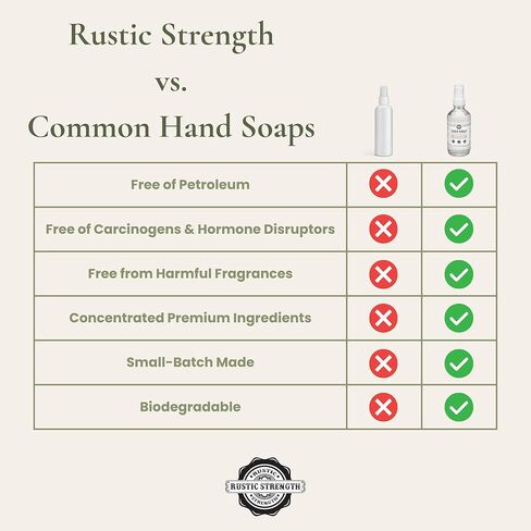 رذاذ الكتان الطبيعي بقوة ريفية، كتان منعش، رذاذ مهدئ للعلاج العطري، غير سام، خالي من الفثالات، آمن للبشرة الحساسة، 118 مل in Kuwait