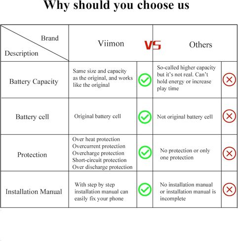 مجموعات استبدال البطارية لسلسلة الساعة 6 مقاس 40 مم متوافقة مع ساعة Apple الجيل السادس موديل A2291 A2293 A2375 مع دليل التثبيت ومجموعات أدوات الإصلاح in Kuwait