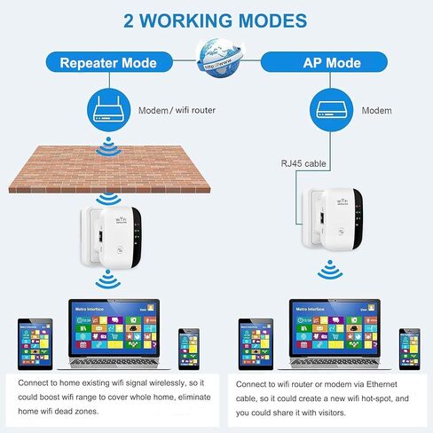 WiFi Extender Signal Booster for Home, 300Mbps 2.4GHz WiFi Repeater Wireless Range Extender with Ethernet Ports, 360° Full Wi-Fi Coverage, Supports Repeater/AP/Router Mode in Kuwait