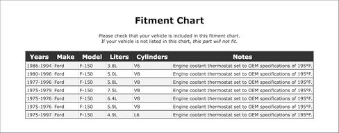 Engine Coolant Thermostat Compatible With Ford F-150 1997 1996 1995 1994 1993 1992 1991 1990 1989 1988 1987 1986 1985 1984 1983 1982 1981 1980 1979 1978 1977 1976 1975 P-2259171 in Saudi Arabia