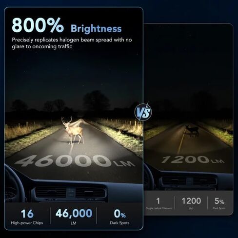 لمبة H11/H9/H8 مطورة، عمر افتراضي 60,000 ساعة، سطوع فائق 8X، 46,000 لومن، حجم صغير هالوجين 1:1، 6000 كلفن أبيض، IP68، موصلات ألومنيوم فضائية، قابس سريع، عبوتان in Kuwait
