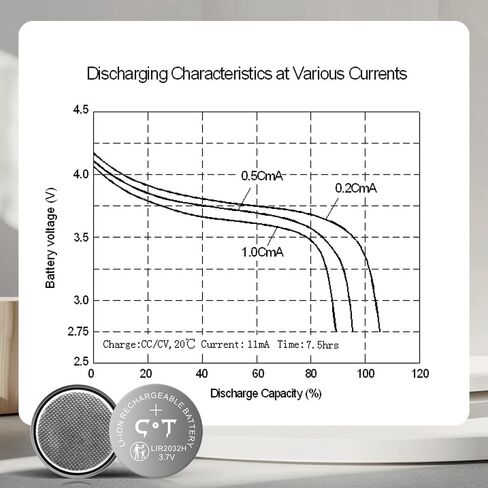 بطاريات Lir 2032h قابلة لإعادة الشحن مع طقم شاحن 4 خليج، شاحن بطارية خلية زر عملة مع صندوق تخزين مقاوم للأطفال، بطارية قابلة لإعادة الشحن 3.7 فولت 2032 استبدال CR2032 in Kuwait