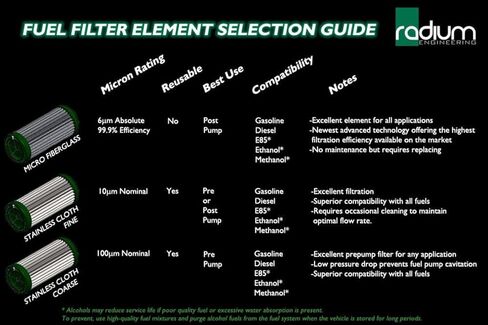 راديوم 20-0220-03 طقم فلتر الوقود، ستانلس، 10 ميكرون in Kuwait