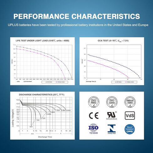 YTZ7S, 12 Volt 8 AH Batteries UPLUS EBZ7-3-2 ATV Scooter Battery Maintenance Free - SLA AGM Powersport Batteries Compatible with Honda TRX450ER TRX450R Yamaha YFZ450 in Kuwait