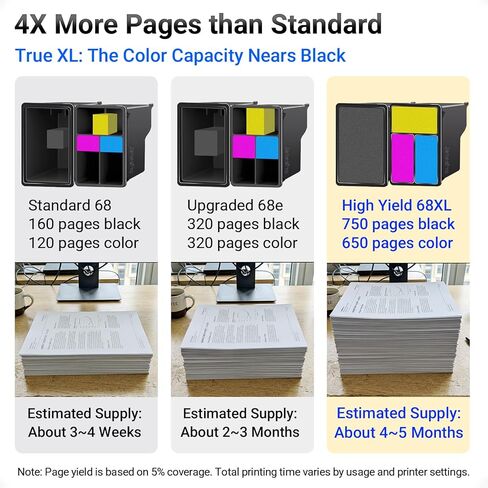 High Yield 68XL Ink Cartridges Compatible for HP 68 Ink Cartridges Black/Color Combo Pack, Works with HP Envy 6155e 6555e 6100e Printer, 750 pages Black 650 Pages Color, 36ML Extra Large Capacity in Saudi Arabia