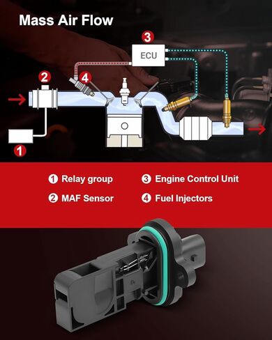 Mass Air Flow Sensor Compatible for Cadillac for ELR 1.4L 2014-2015 for Chevrolet for Cruze 1.4L 2011, Replace 213-4686 2134686 in Saudi Arabia